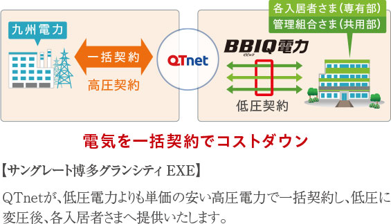 BBIQ電力の仕組みimage