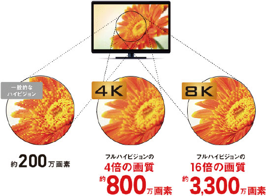 BS4K8K配信開始！image