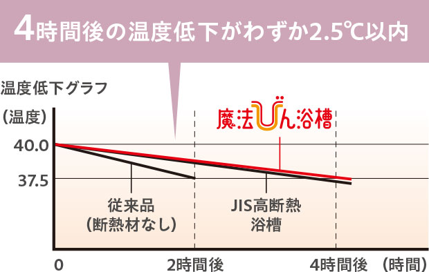 魔法びん浴槽image