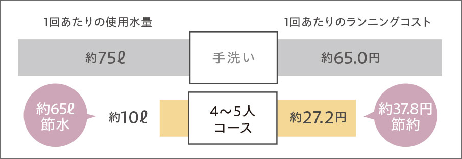 食器洗浄乾燥機image