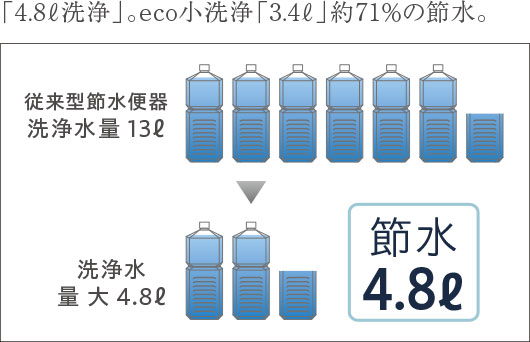 節水トイレimage