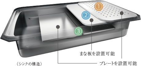 ユーティリティシンクEimage