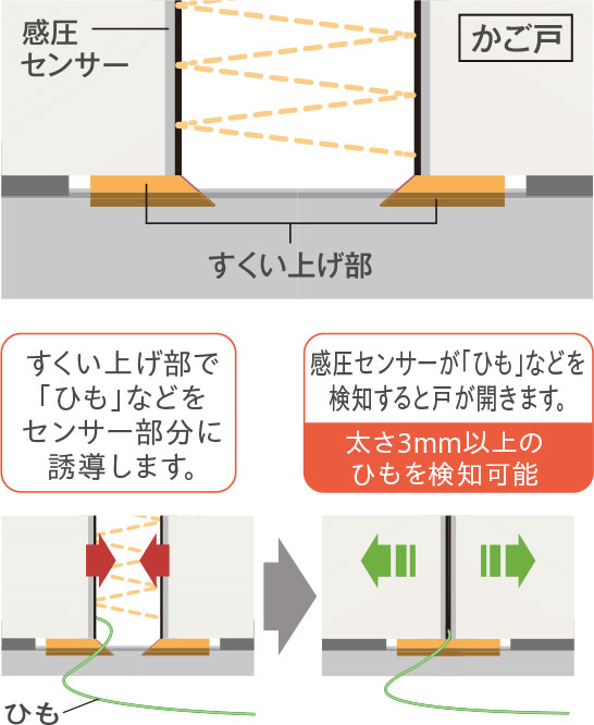 エレベーターimage