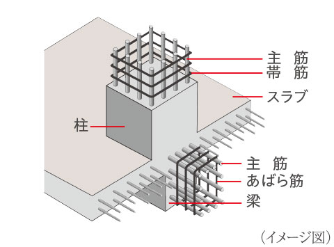 鉄筋コンクリート造（ＲＣ造）image