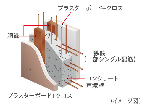 戸境壁構造image