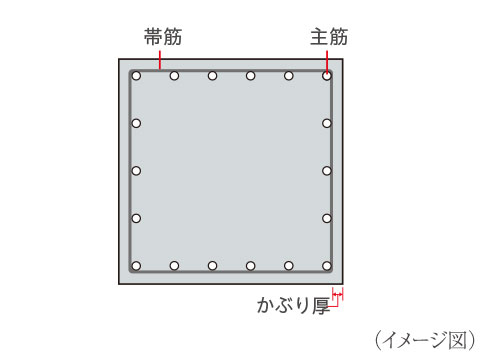 柱構造image