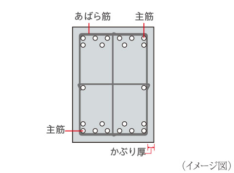 梁構造image